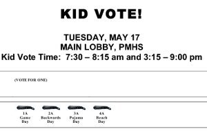 Game Day wins with 184 kid votes during Pelham school-budget election
