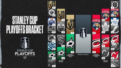 NHL Conference Finals